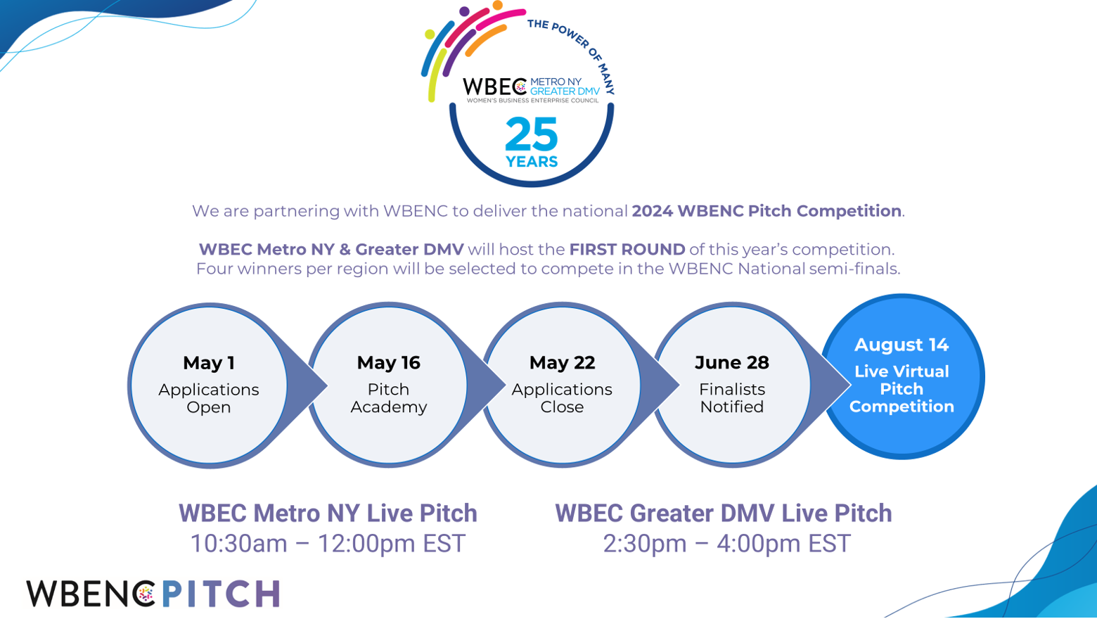 2024 WBENC National Pitch Competition timeline. May 1: Applications Open; May 16: Pitch Academy; May 22: Applications Close; June 28: Finalists Notified; August 14: Live Virtual Pitch Competition. WBEC Metro NY Live Pitch: 10:30am - 12pm EST; WBEC Greater DMV Live Pitch: 2:30pm - 4pm EST